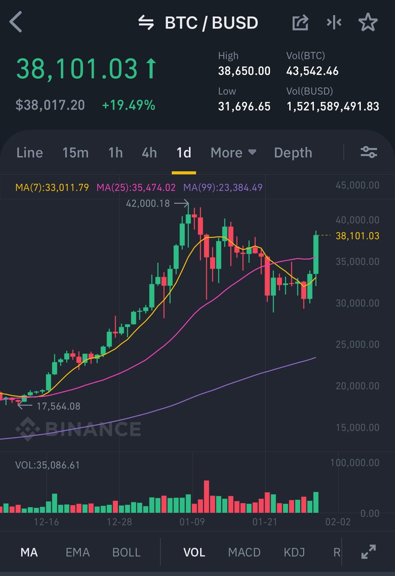 Bitcoin (BTC) e Dollaro statunitense (USD) calcolatore di conversione di tasso di cambio di valuta
