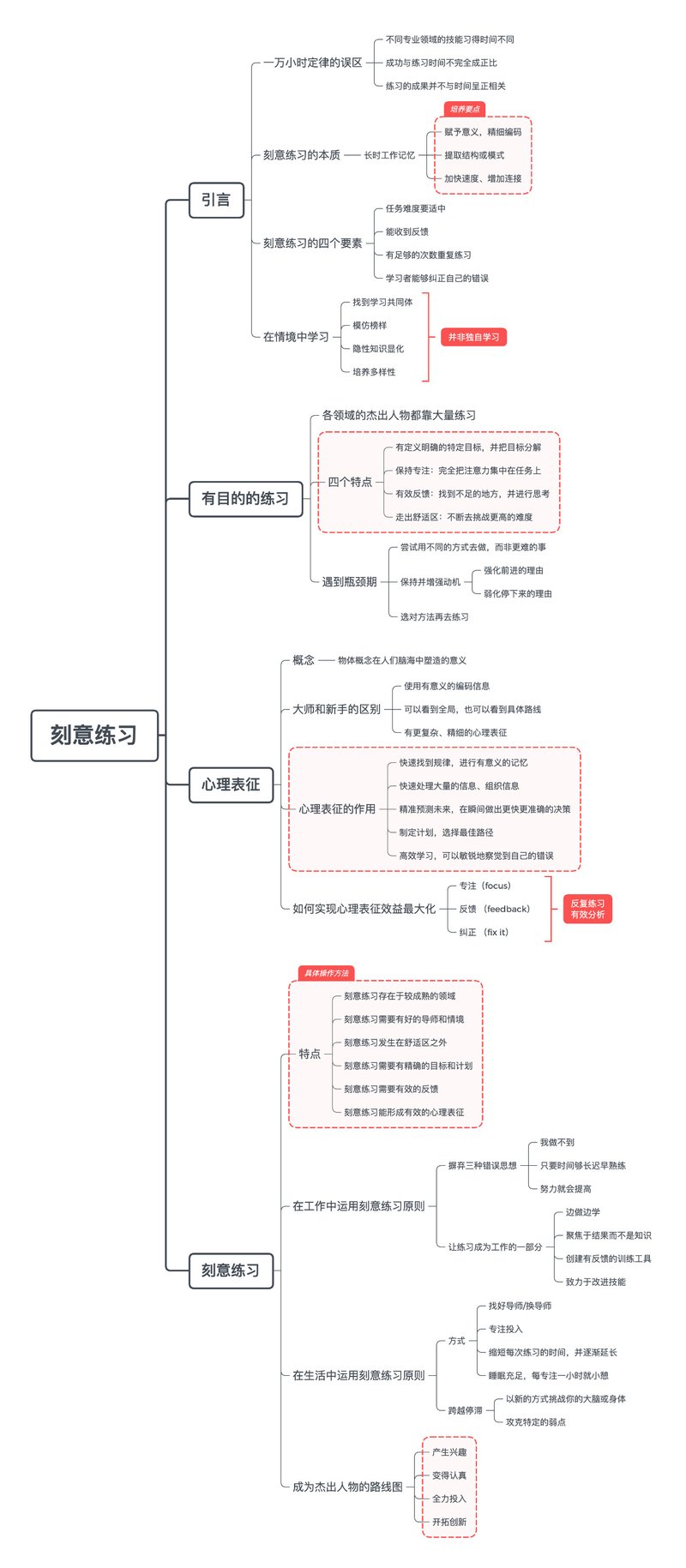 刻意练习 Dclick