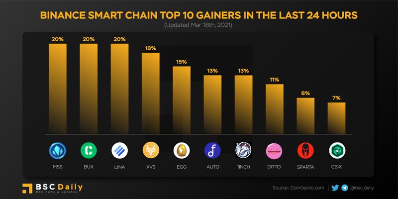 crypto gainers last hour