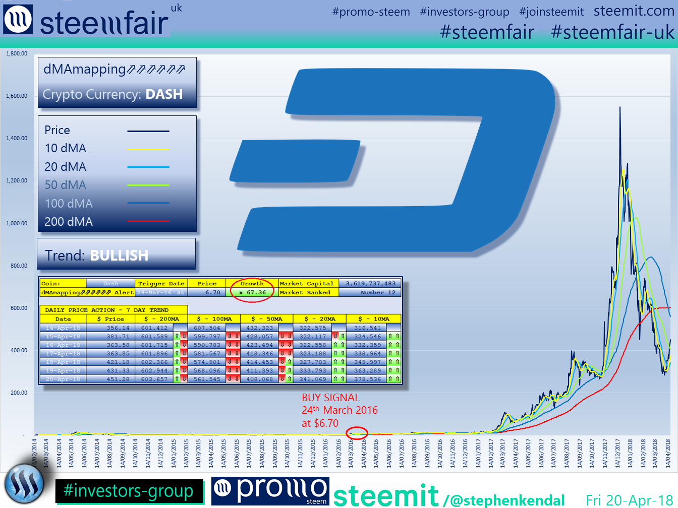 SteemFair SteemFair-uk Promo-Steem Investors-Group Dash