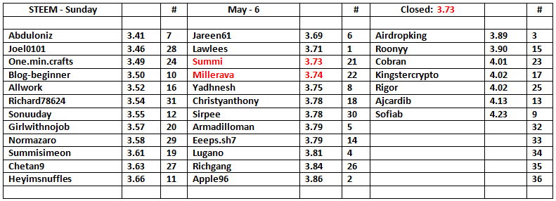 STEEM-Table-7.png