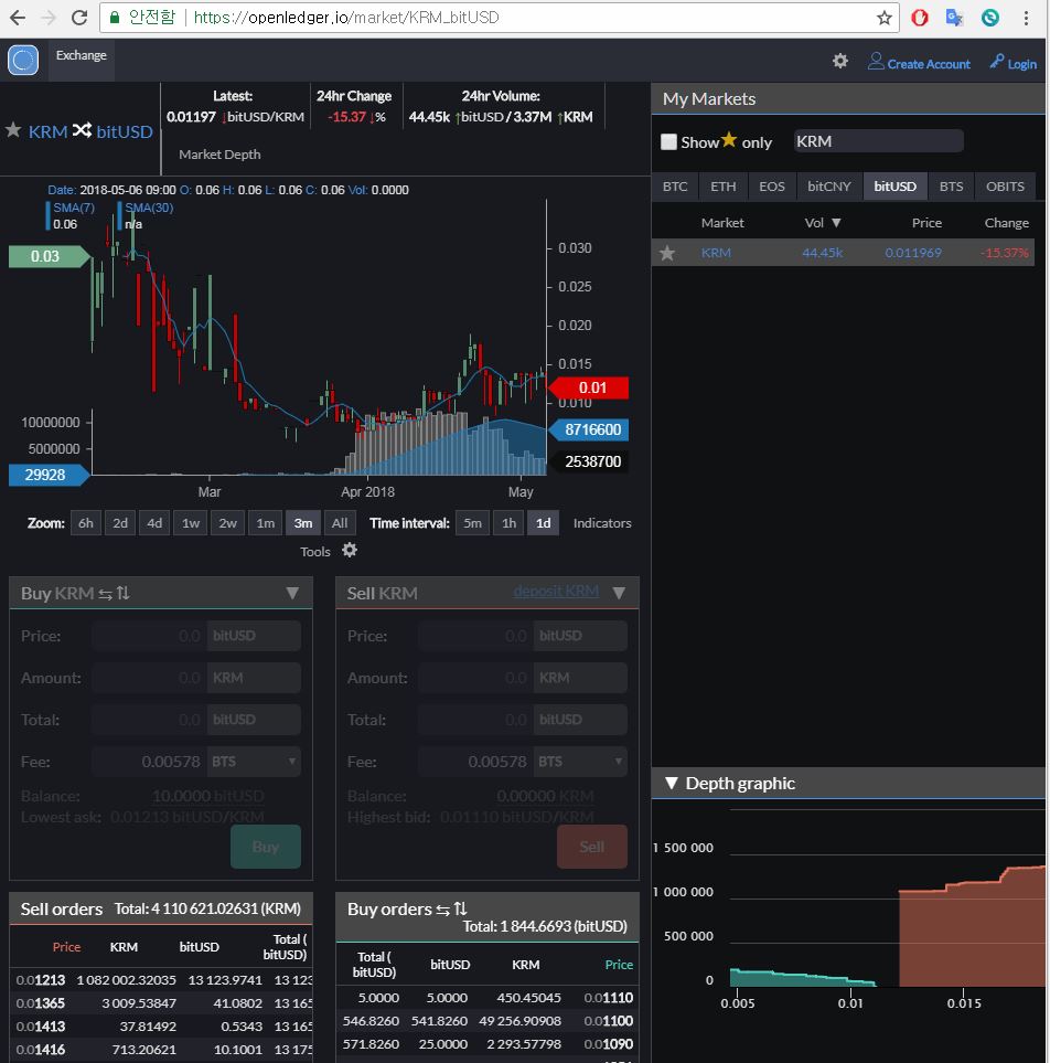 krm chart openledger.JPG