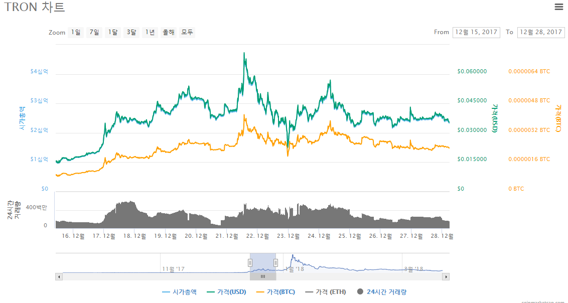 20180320_trx_trading_competition_2_price.png