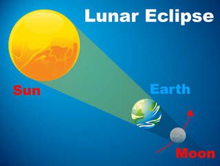 lunar-eclipse-diagram_0.jpg