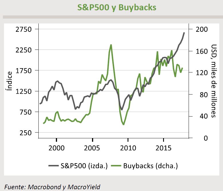 us buybacks.JPG