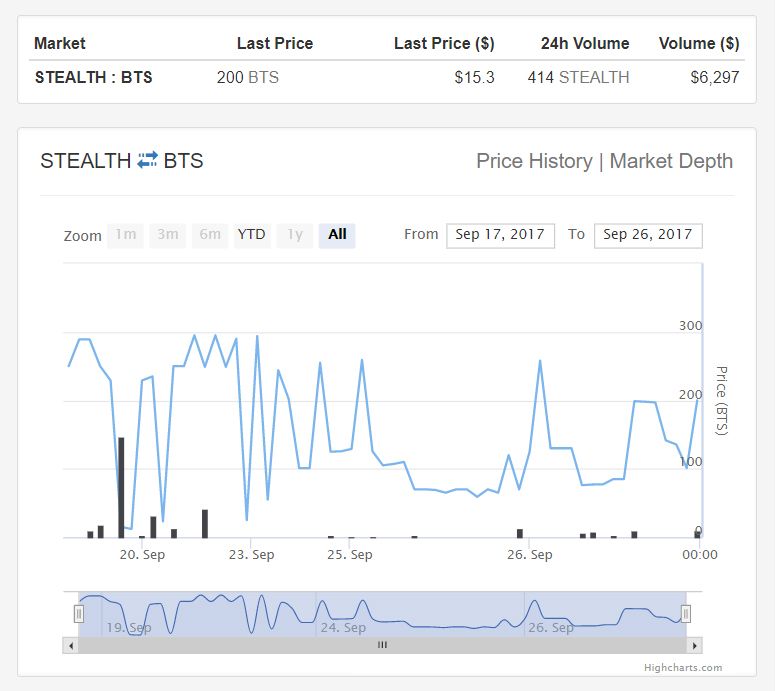 STEALTH-Market-Info-Cryptofresh.jpg