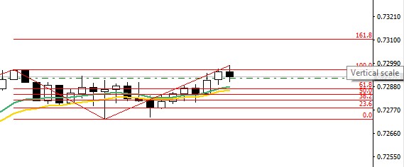 04_APRIL_2018_NZDUSD.jpg