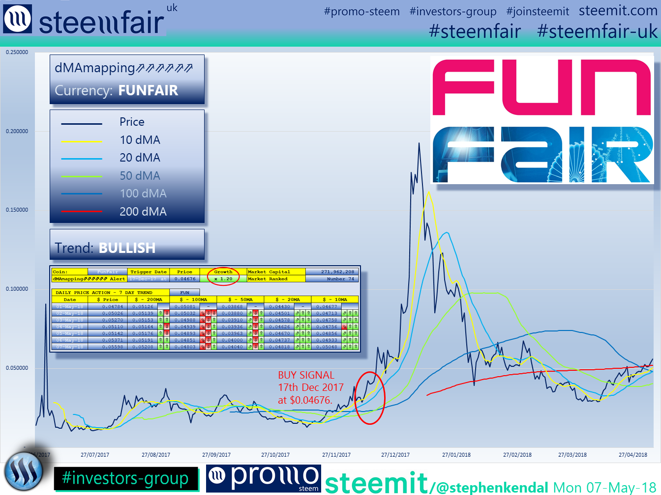 SteemFair SteemFair-uk Promo-Steem Investors-Group FunFair