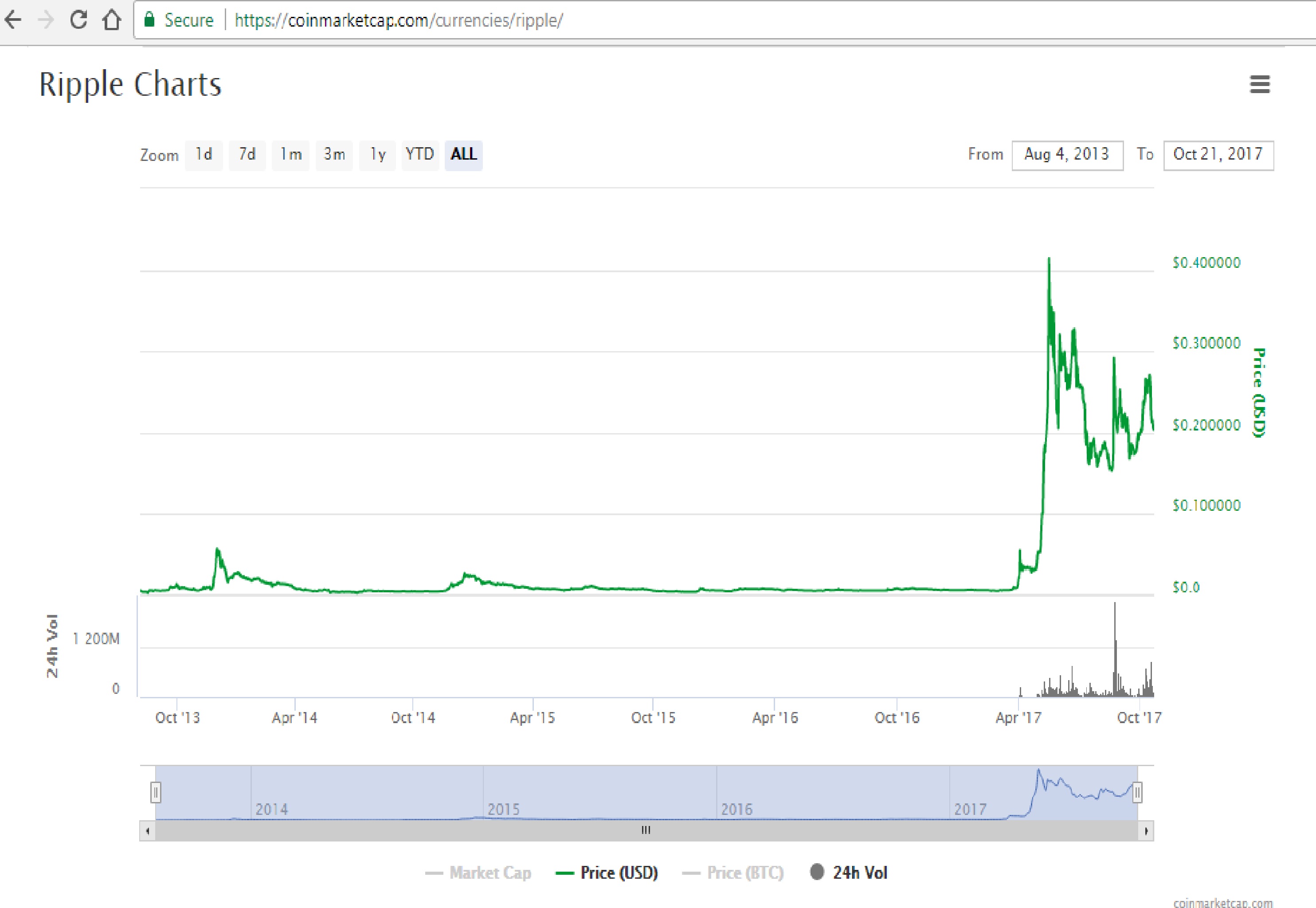 Ripple Charts.jpg