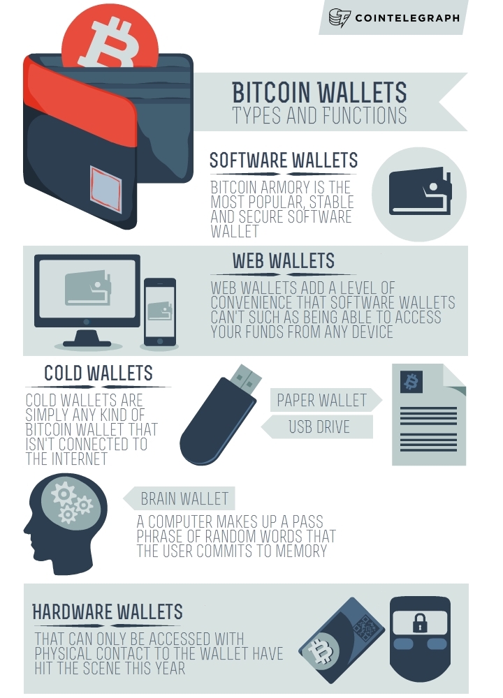 different types of crypto wallets