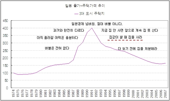 일본 물가-주택가격 추이.jpg