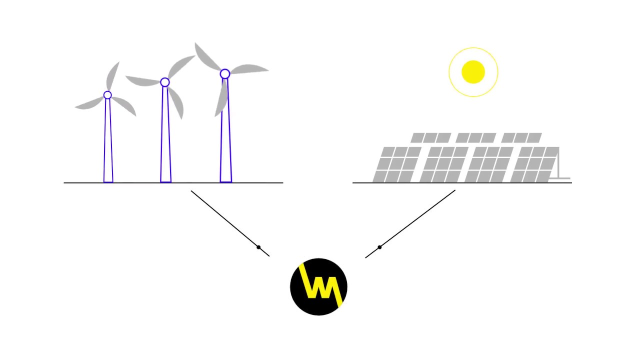 WePower-Green-Energy.jpg