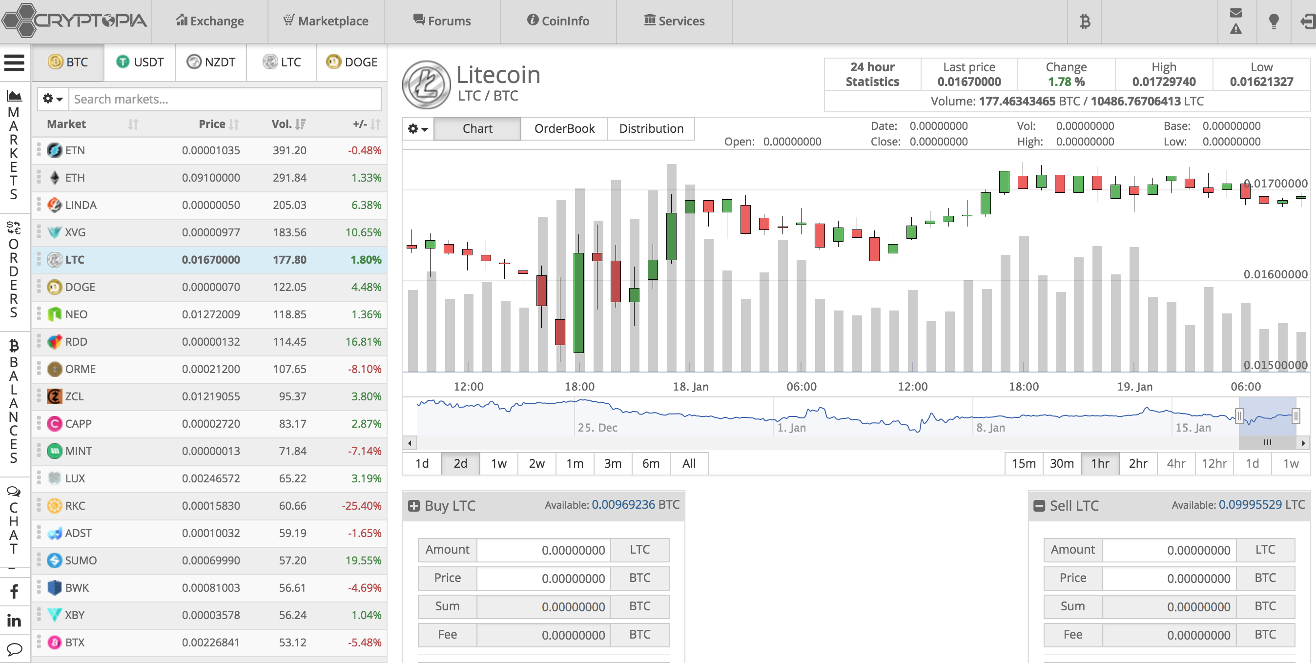 Top 5 Cryptocurrency Exchange List — Steemit