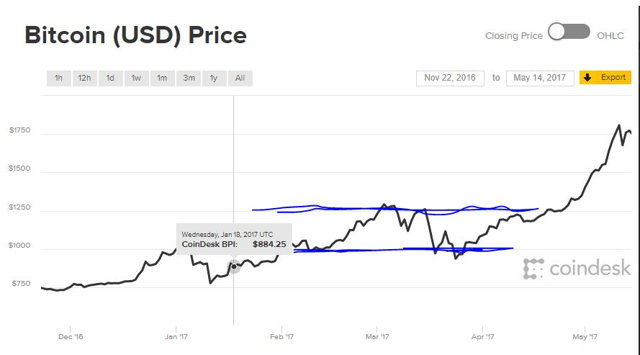 bitcoin price.png