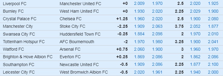 EPL Week 8 Odds.jpg