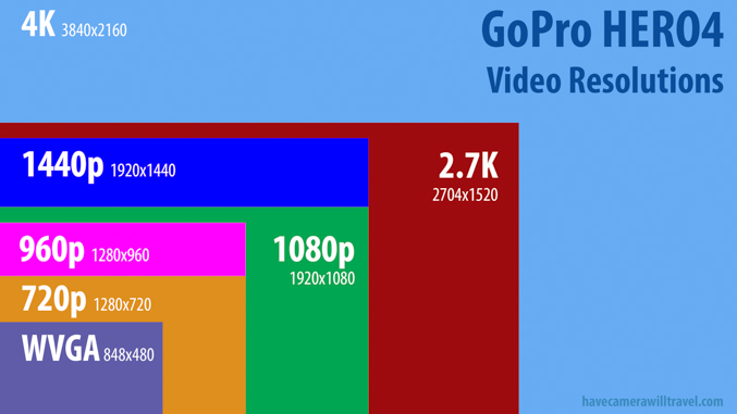GoPro-HERO4-Video-Resolutions.jpg