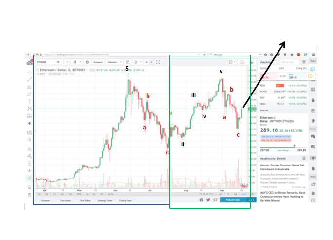 steem dollar to eth