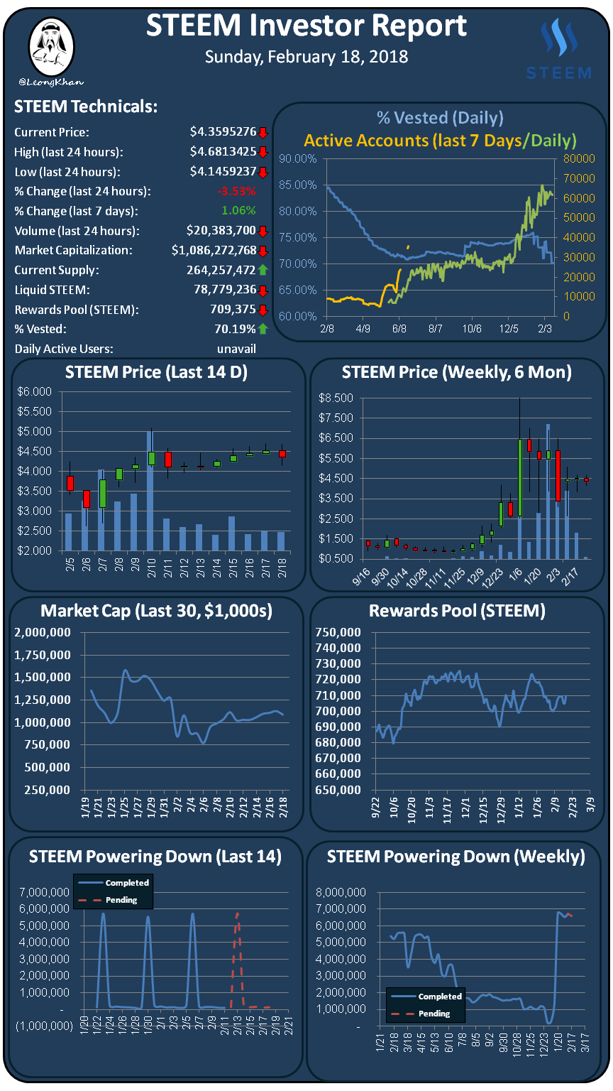 Investment Report 20180218.png