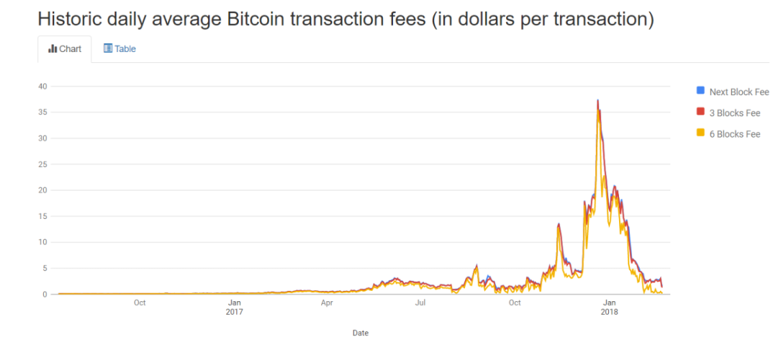 transaction_fees+02_22_2018.png
