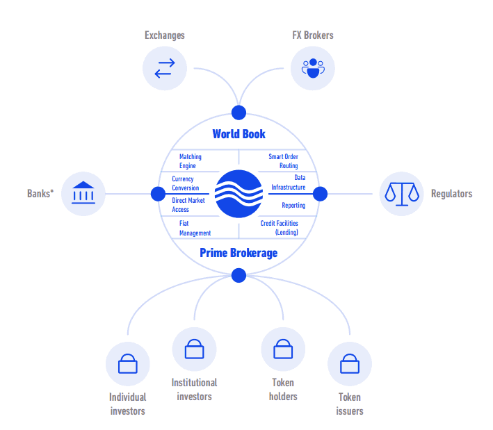 QUOINE-LIQUID-Platform.png