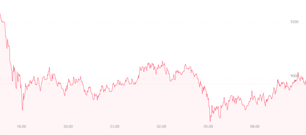 dailychart.png