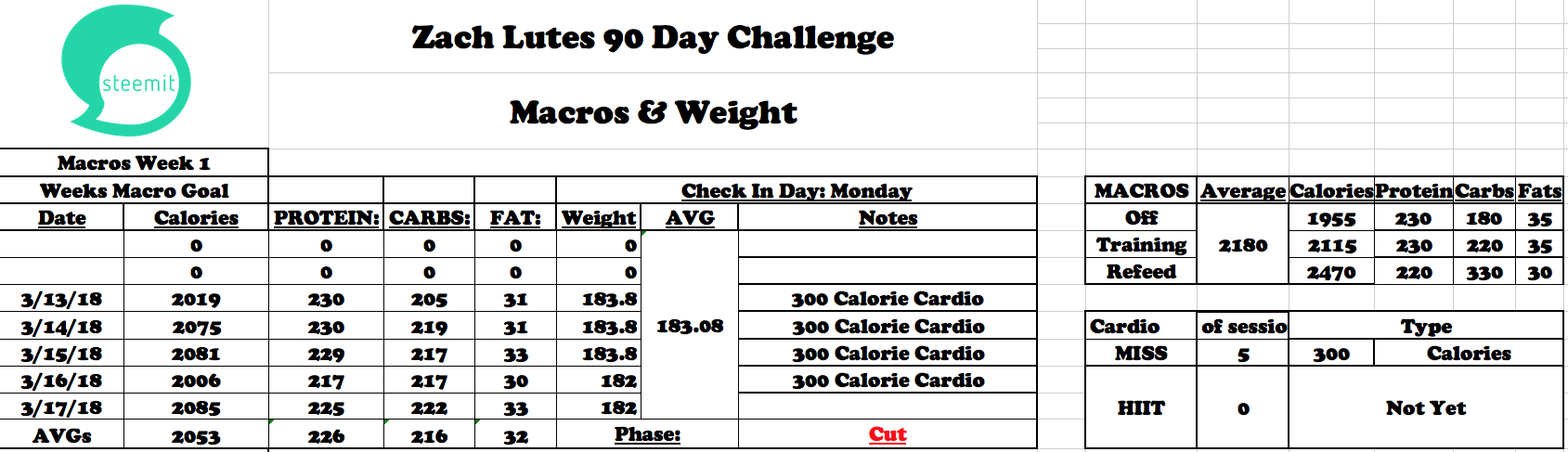 90 Day Summer Shredding Challenge Week 1 Update Steemit