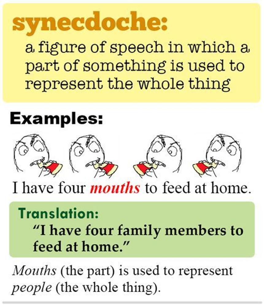 ENGLISH GRAMMAR: Figures of Speech: Pictures - Part 2 — Steemit