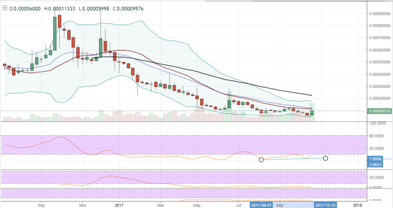 FireShot Capture 158 - CLUBBTC_ 0.00009576 ▲+25.03% -_ - https___www.tradingview.com_chart_AxIWekrr_.png