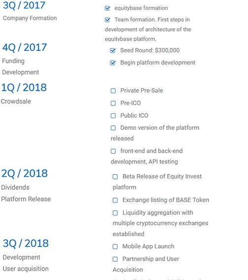 Image result for equitybase roadmap