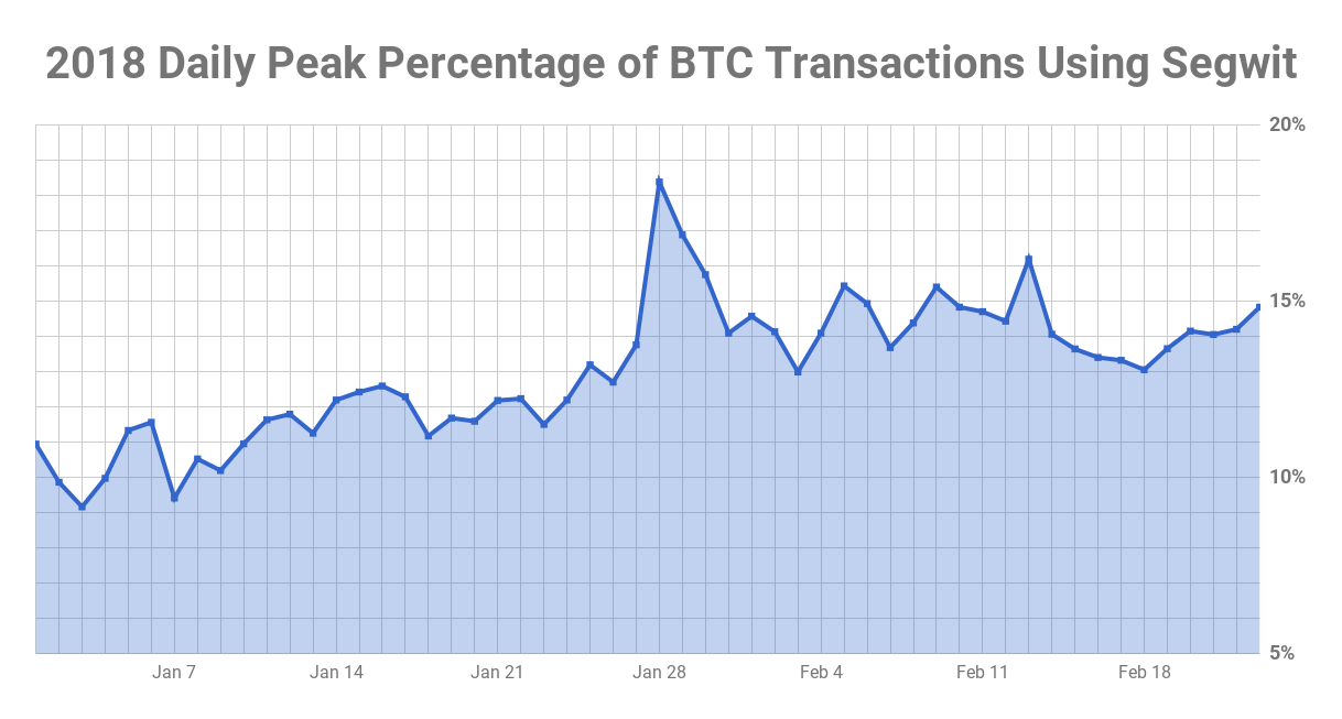 Usd Bitcoin Conversion Litecoin Unconfirmed Soundit Music Worldwide Usd Bitcoin Conversion Litecoin Unconfirmed Transactions Historical Chart