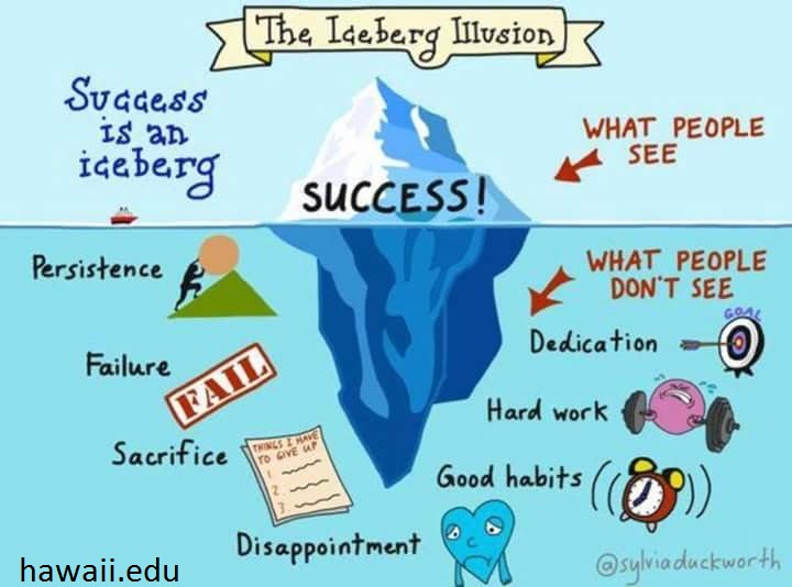 success is an iceberg.jpg