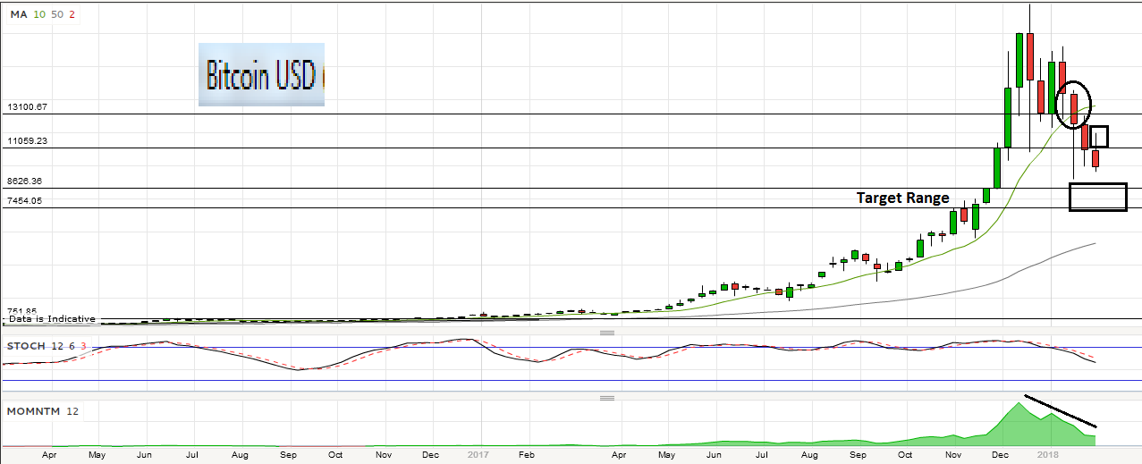 Weekly Bitcoin 31_1.png