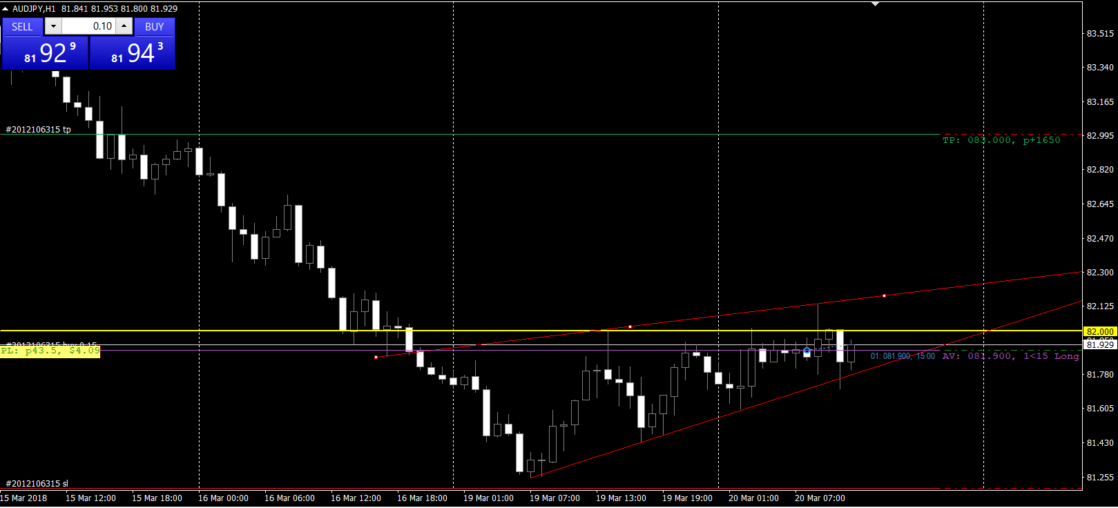 audjpy2032018.png