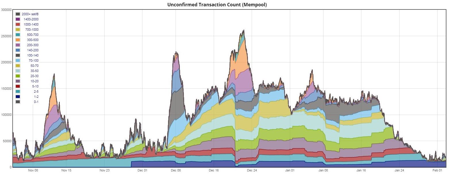 mempool.jpg