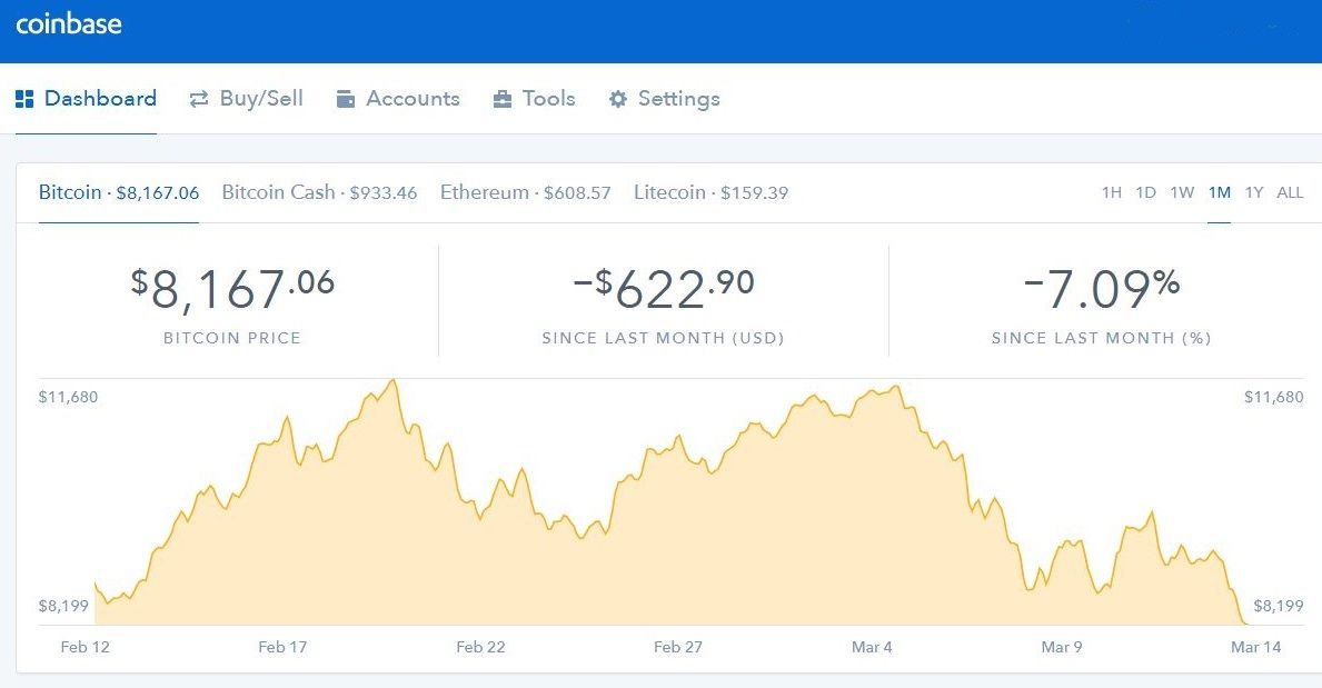 coinbase exchange rate