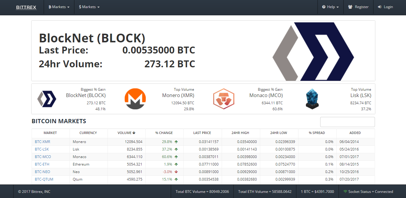 BitTrex Fees