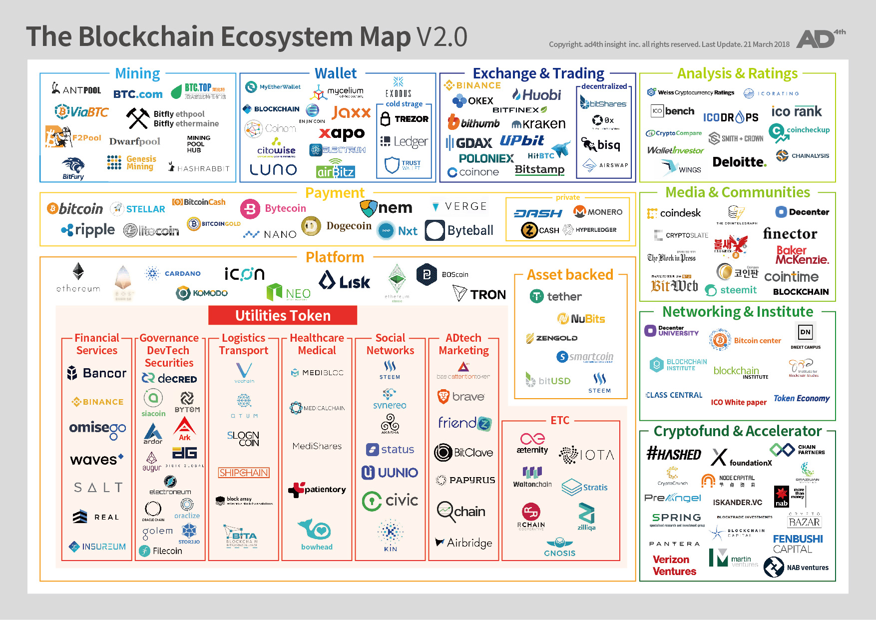 Finector. Blockchain ecosystem Map 2023.