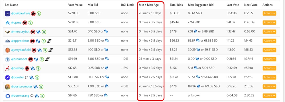 New Improvements in Steem Bot Tracker!