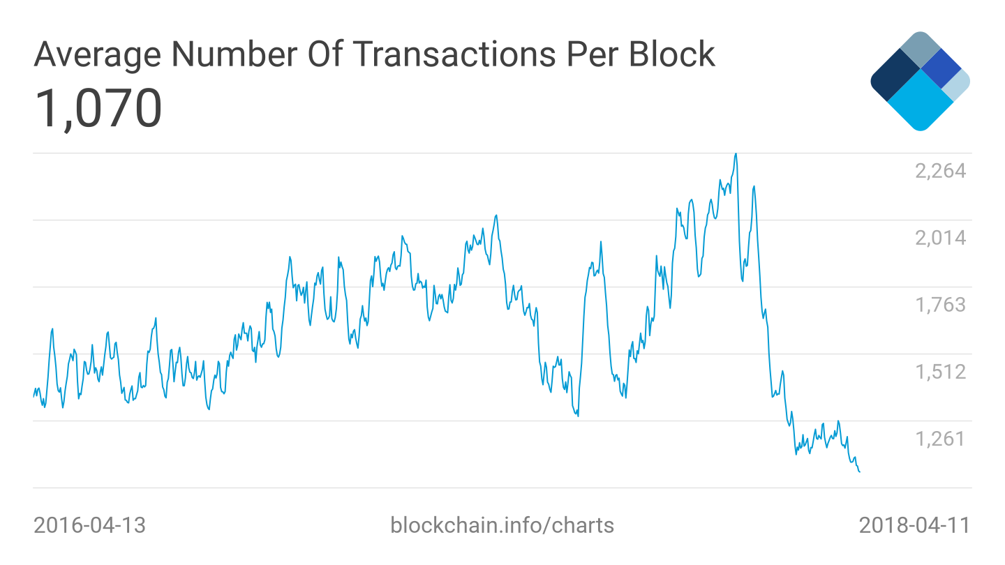 n-transactions-per-block.png