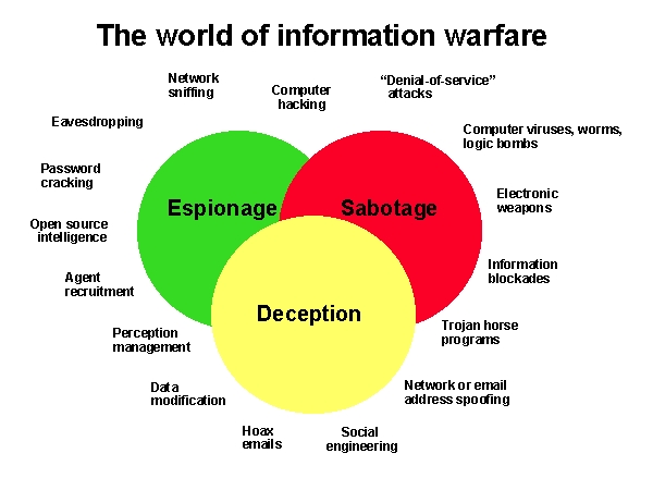 information war.jpg