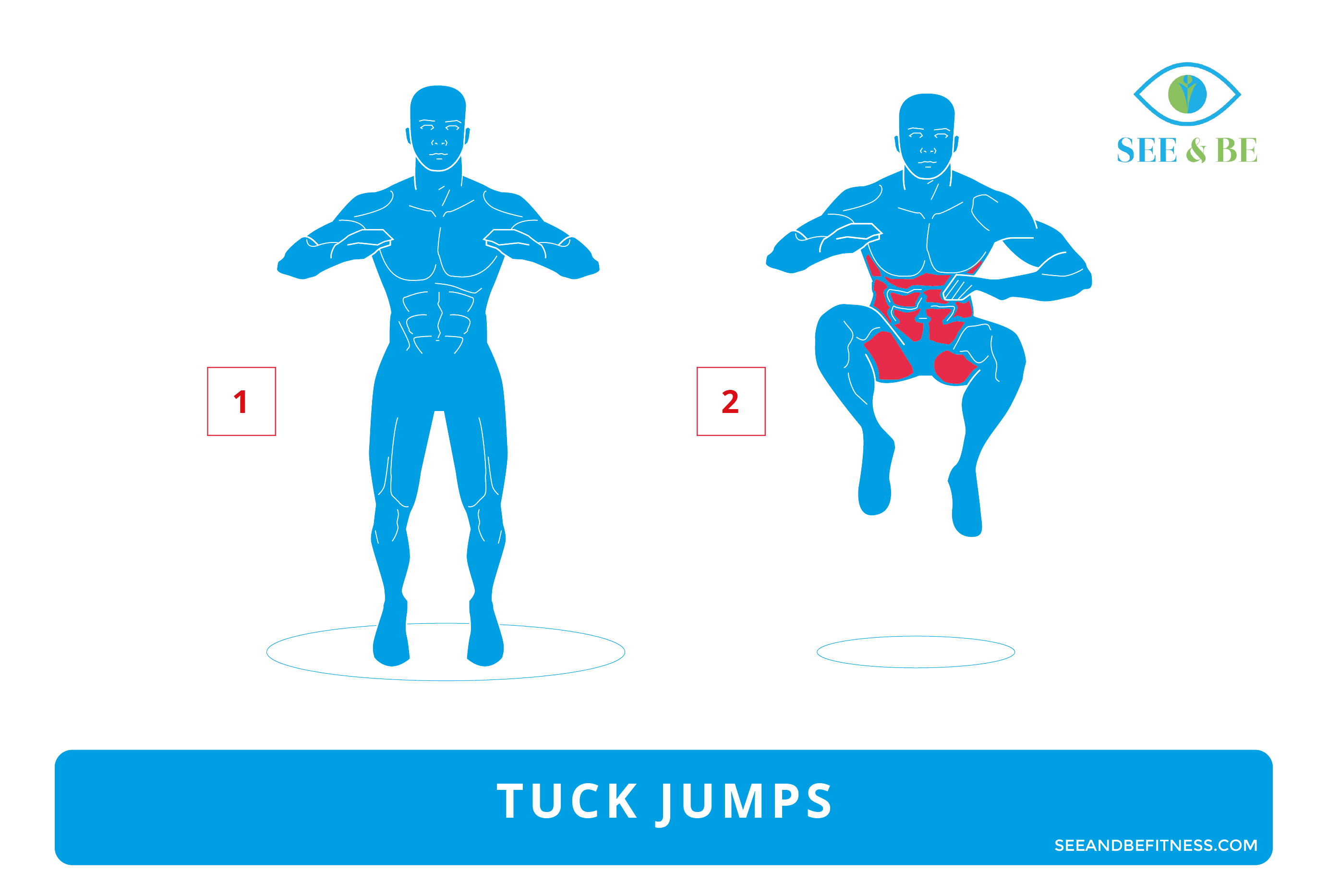 Tuck Jumps – WorkoutLabs Exercise Guide