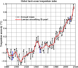 320px-Global_Temperature_Anomaly.svg.png