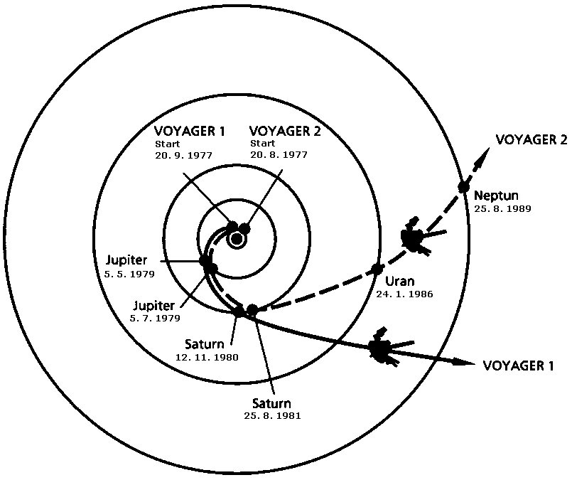 Voyager_Path_czech_version.jpg