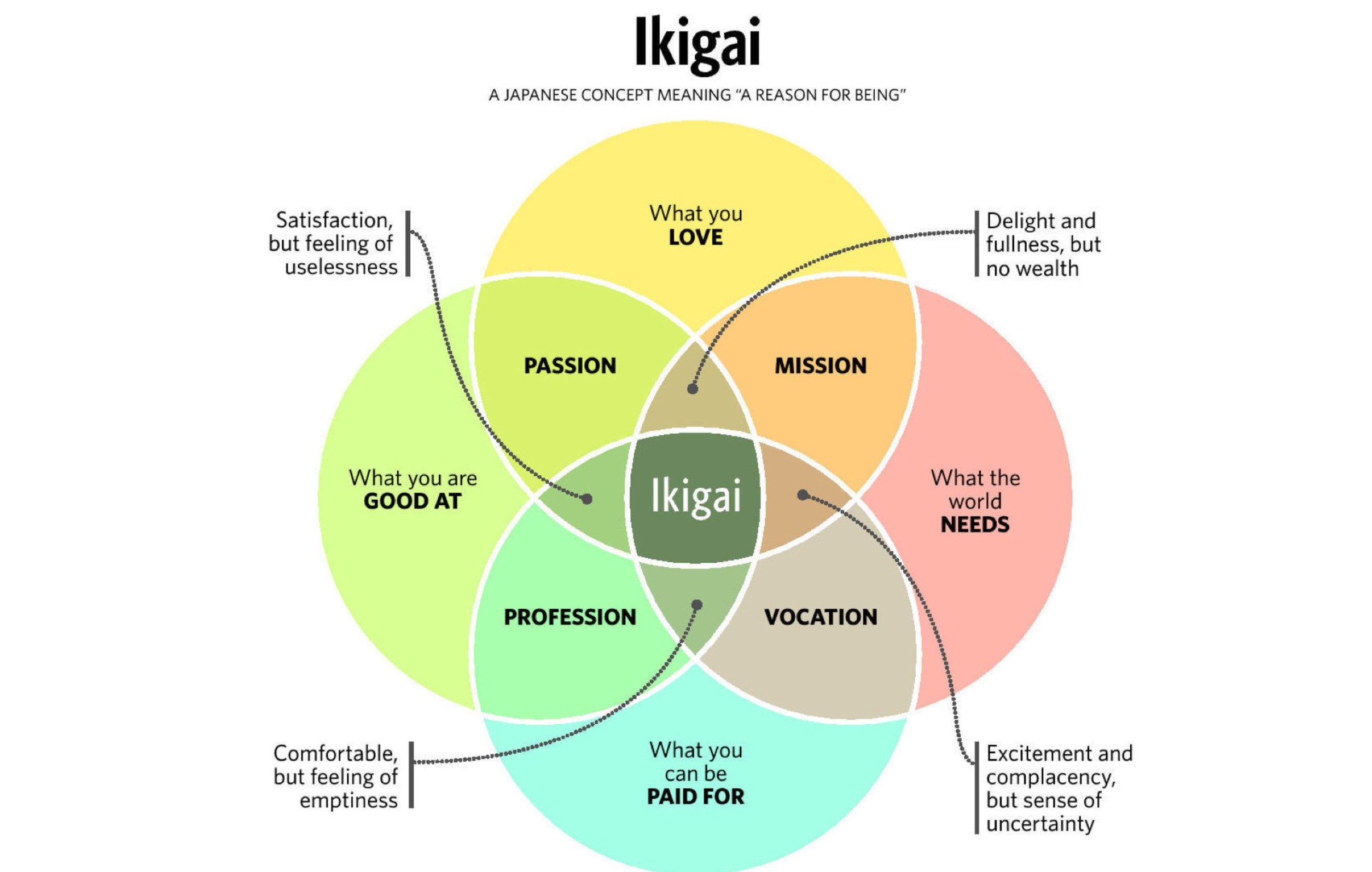 ikigai japonlarin uzun ve mutlu