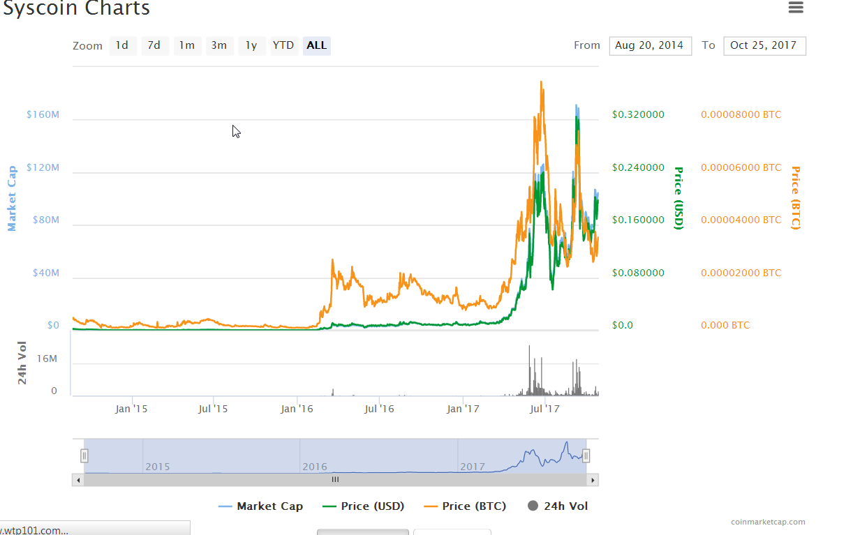 syscoin_marketcap.png