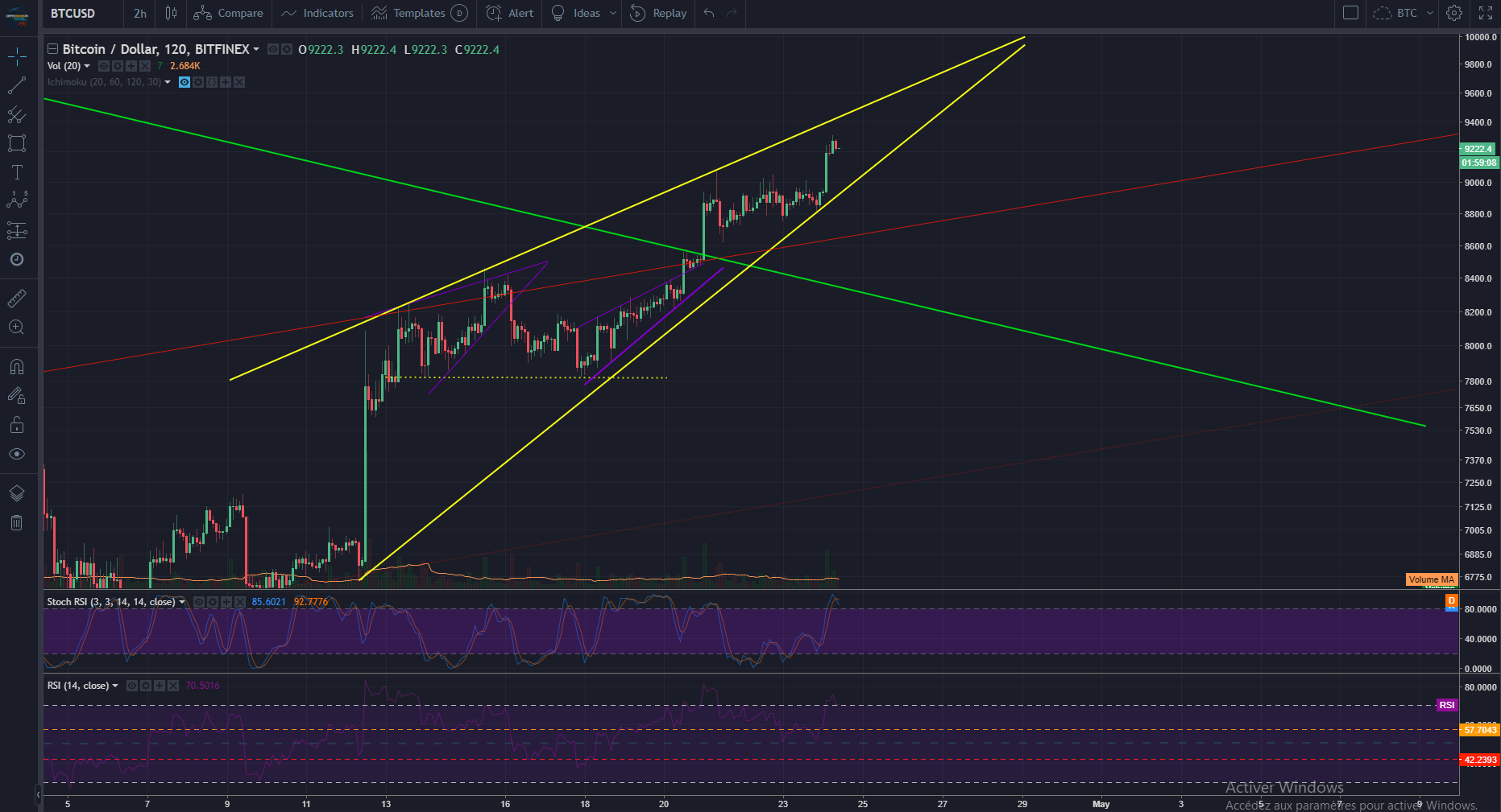 BTCUSD 24-04-2018(2).PNG