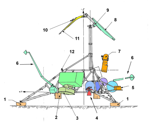 530px-Surveyor_spacecraft_Postlanding_configuration_Schema-Surveyor-vue-lateral.png