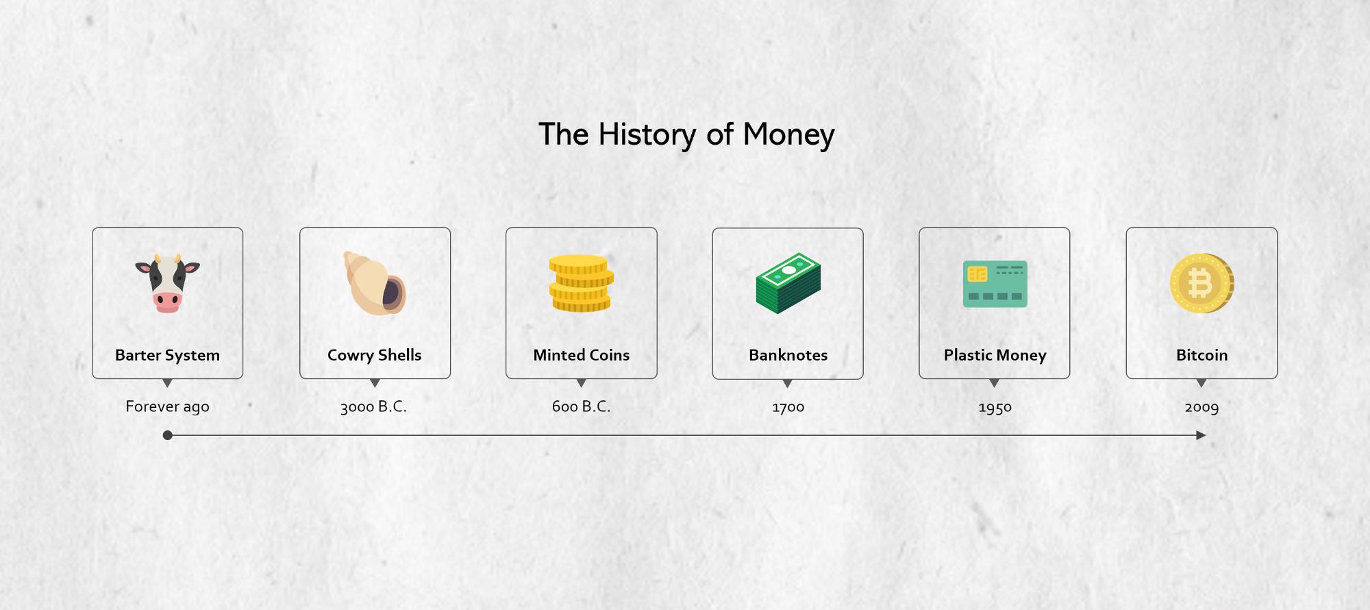 the history of money.jpg