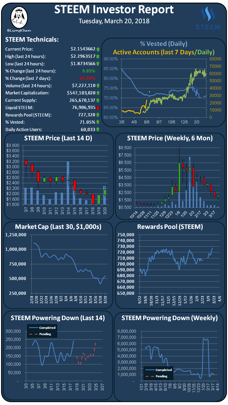 Investment Report 20180320.png