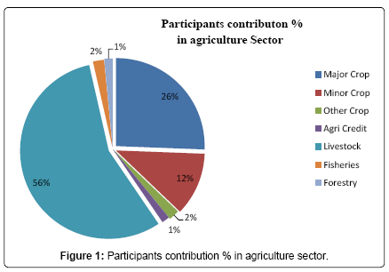 global-economics-Participants-contribution-4-184-g001.png